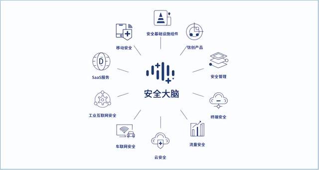 從研發(fā)和成效看三六零在國家戰(zhàn)略科技力量中的安全擔(dān)當(dāng)