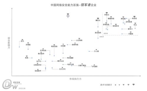 2020年7月2日互聯(lián)網(wǎng)安全服務(wù)資訊