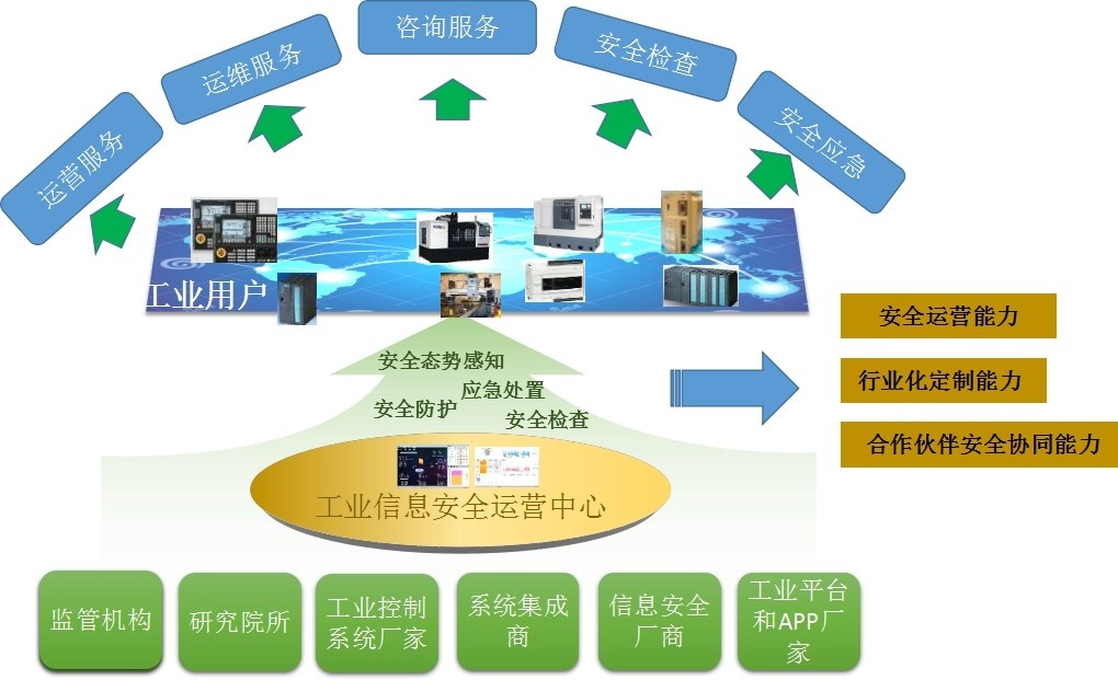 啟明星辰工業(yè)互聯(lián)網(wǎng)安全解決方案 構(gòu)筑智能工業(yè)防護壁壘