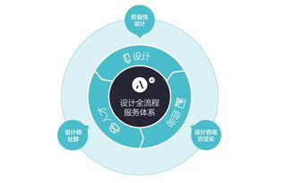 互聯(lián)網(wǎng)產(chǎn)品如何選擇UED設(shè)計(jì)服務(wù) 從平面設(shè)計(jì)到安全服務(wù)的全方位解析