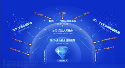 AI賦能網絡安全 丁?？萍纪瓿蓴登fPre-A輪融資，引領智能安全服務新浪潮
